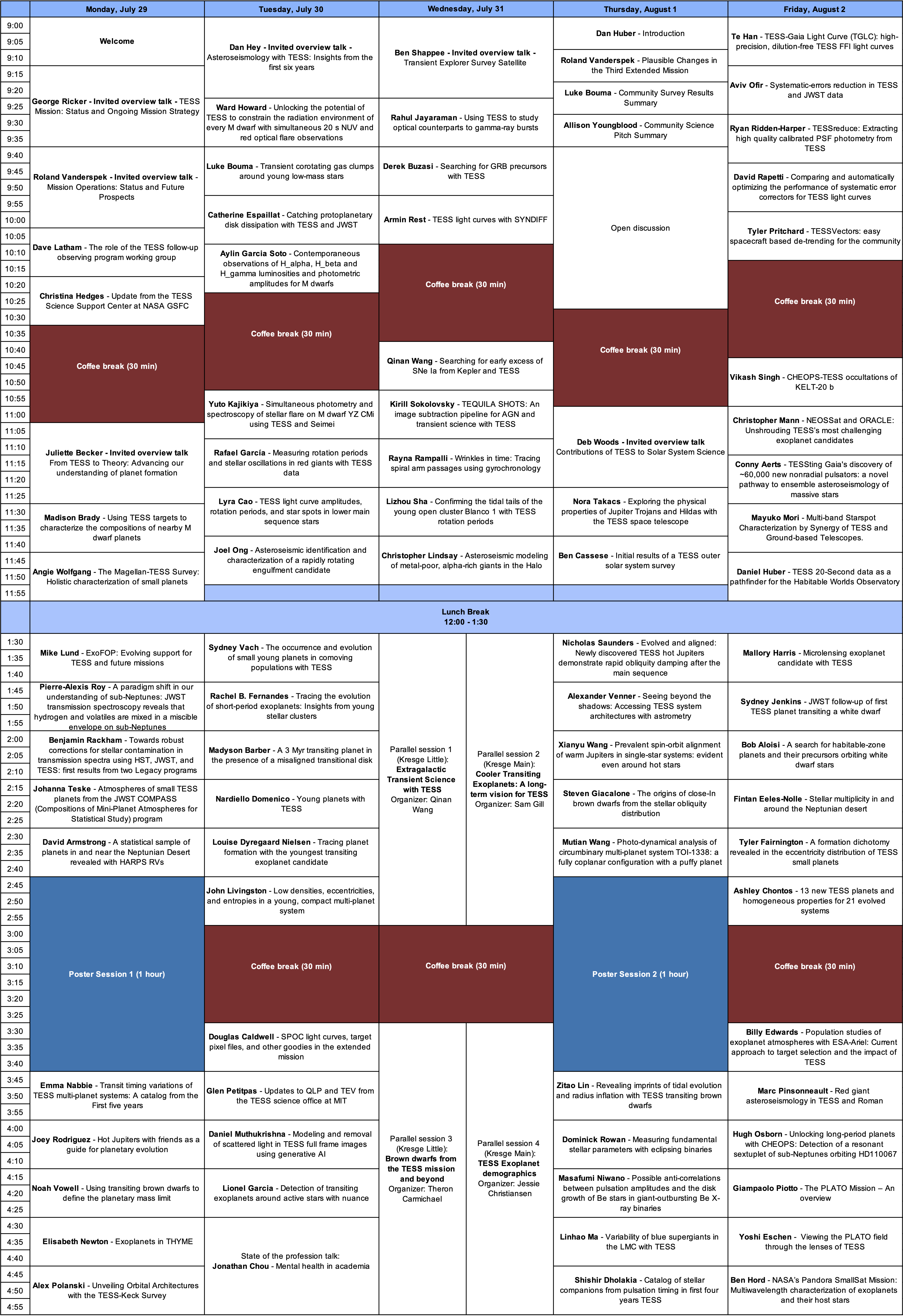 Detailed Block Schedule